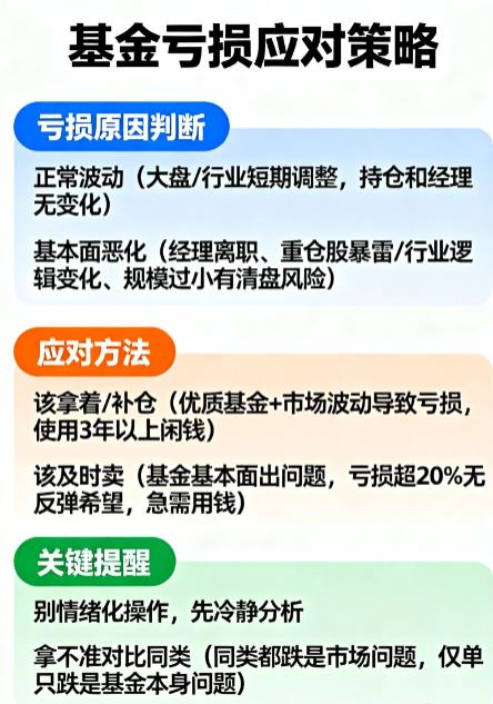 基金亏损后咋办?是拿着等还是及时卖掉?