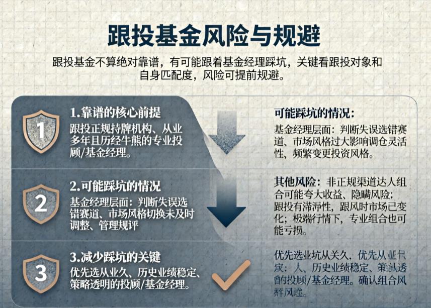 跟投基金靠谱不?会不会跟着基金经理踩坑呀?