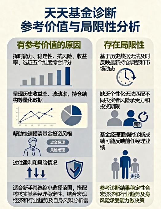 ETF基金和指数基金有什么区别?小白该选哪个?