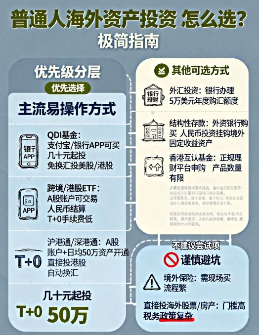 普通人投资海外资产的方式,海外资产怎么参与?
