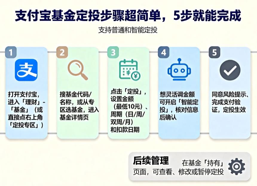 支付宝买基金怎么设置定投？步骤是什么？