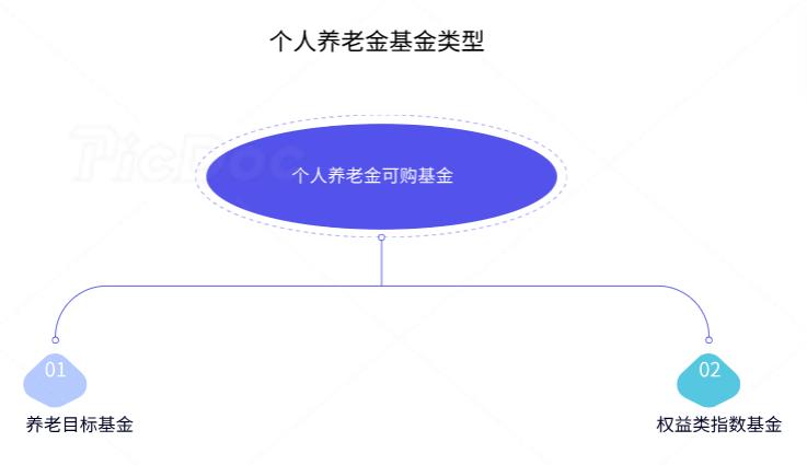 个人养老金账户能买哪些基金?
