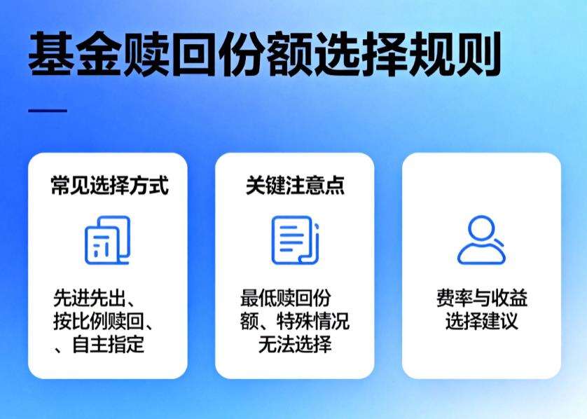 基金赎回时怎么选择赎回份额？