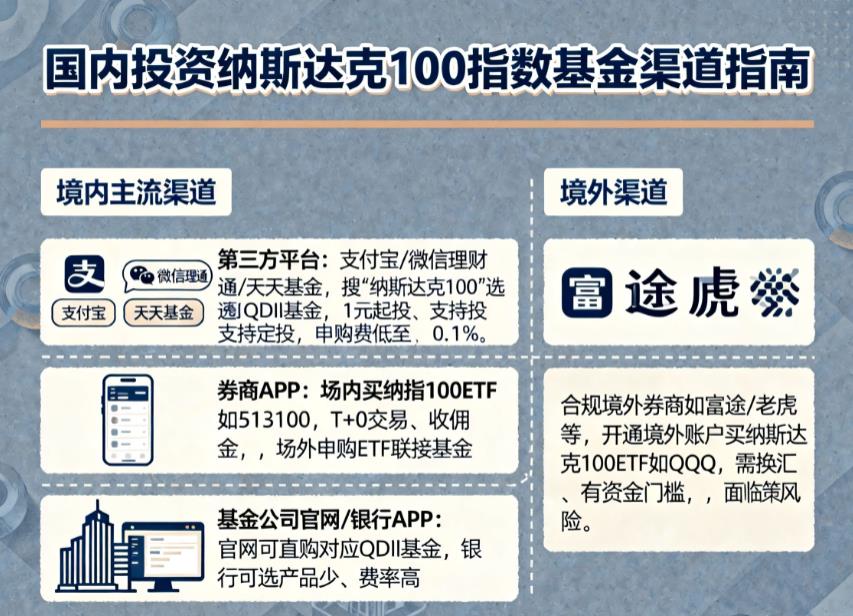 纳斯达克100指数基金怎么买？有哪些渠道？