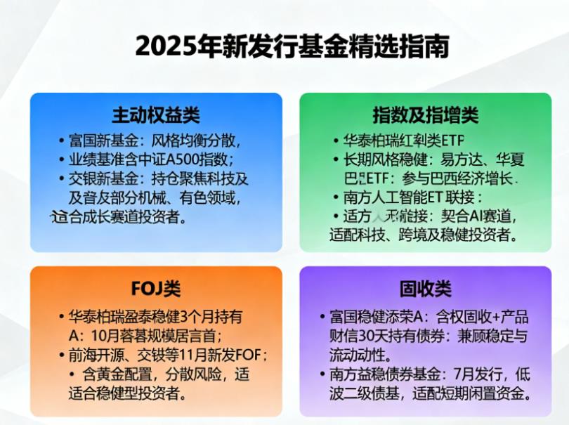 2025年新发行的基金有哪些值得关注?