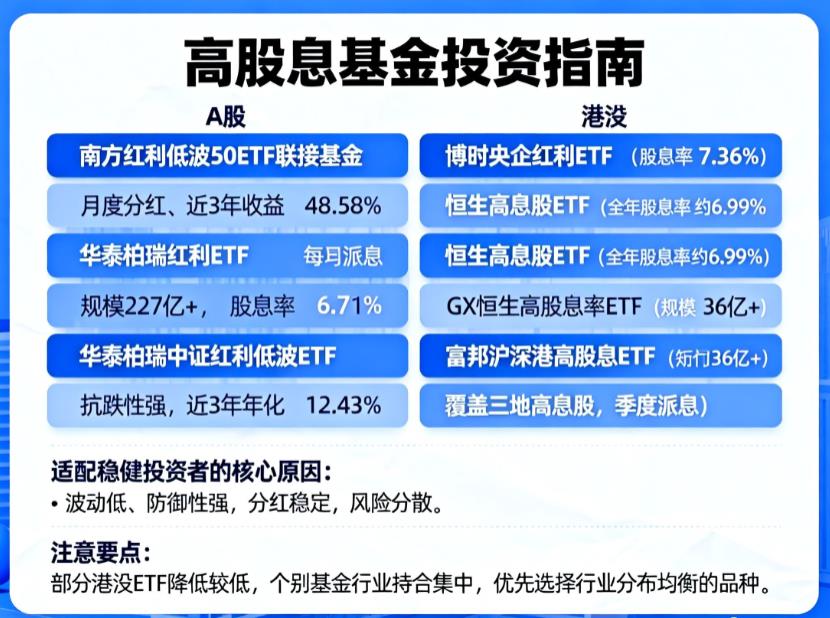 高股息基金有哪些?适合稳健投资者吗?