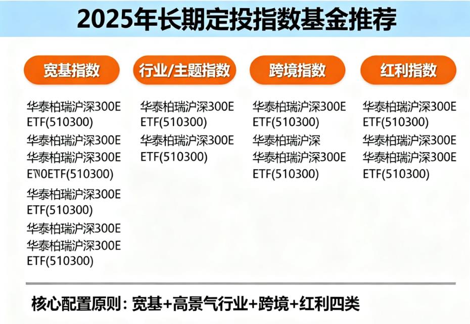 2025年适合长期定投的指数基金有哪些？