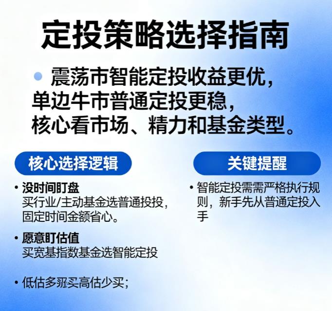 智能定投和普通定投哪个收益更高？怎么选？