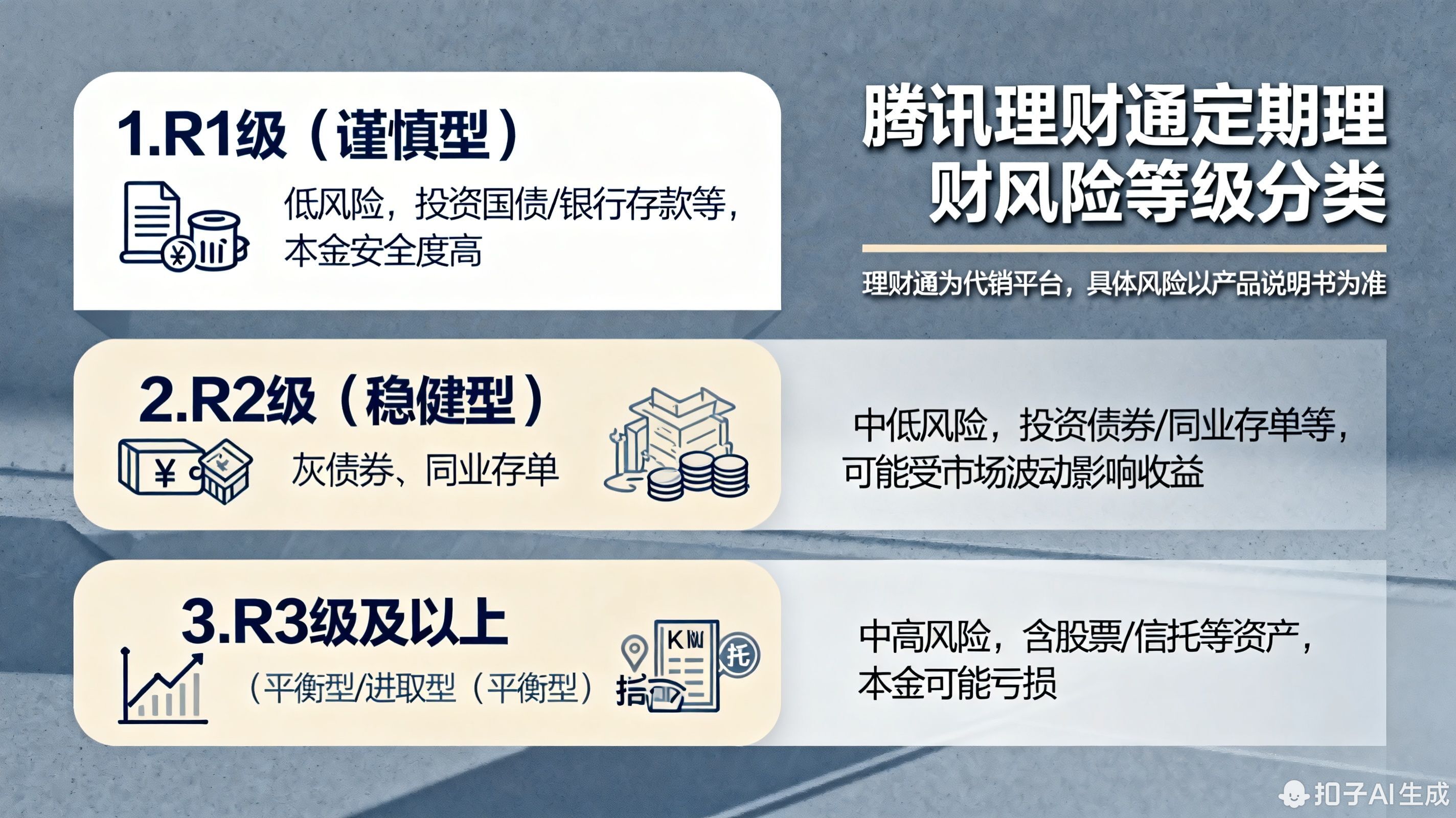 腾讯理财通定期理财的风险等级分哪几类?