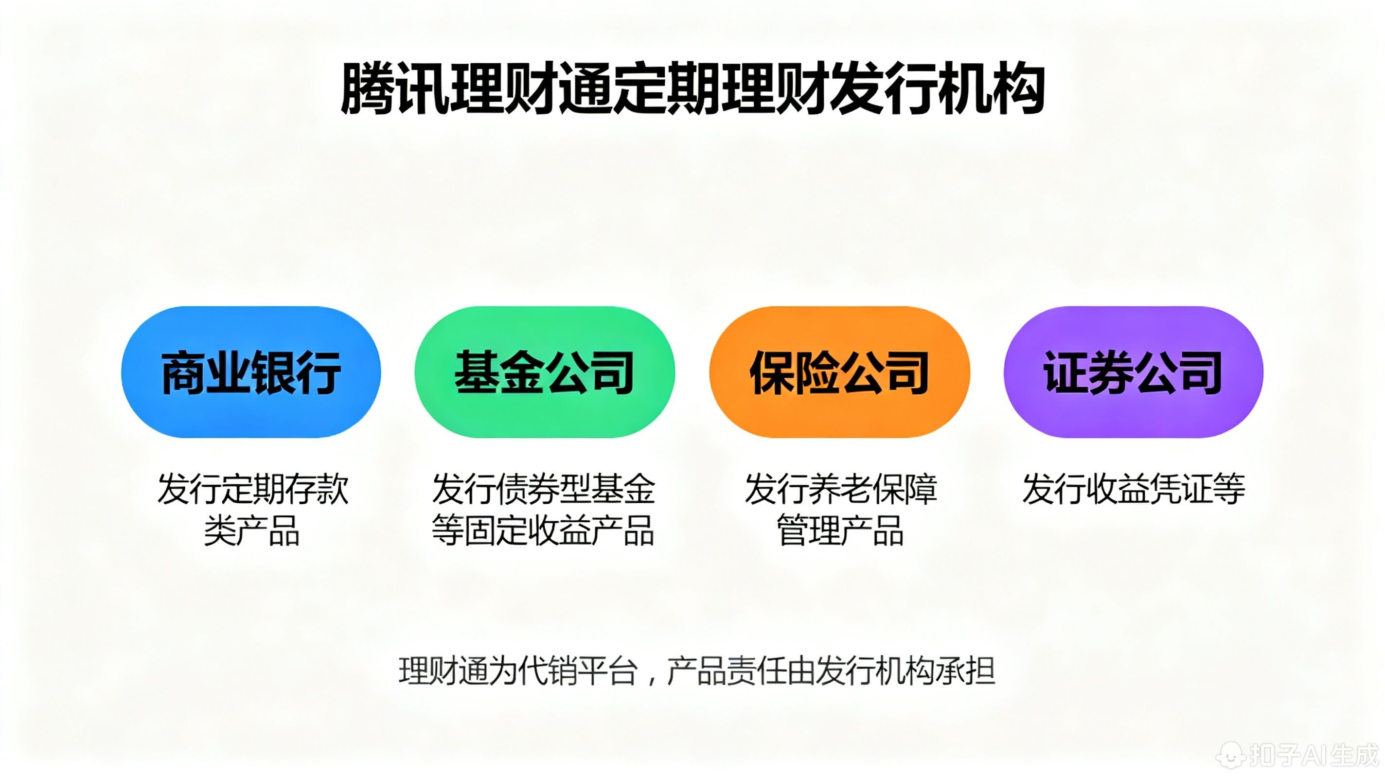 腾讯理财通里的定期理财由哪些机构发行?