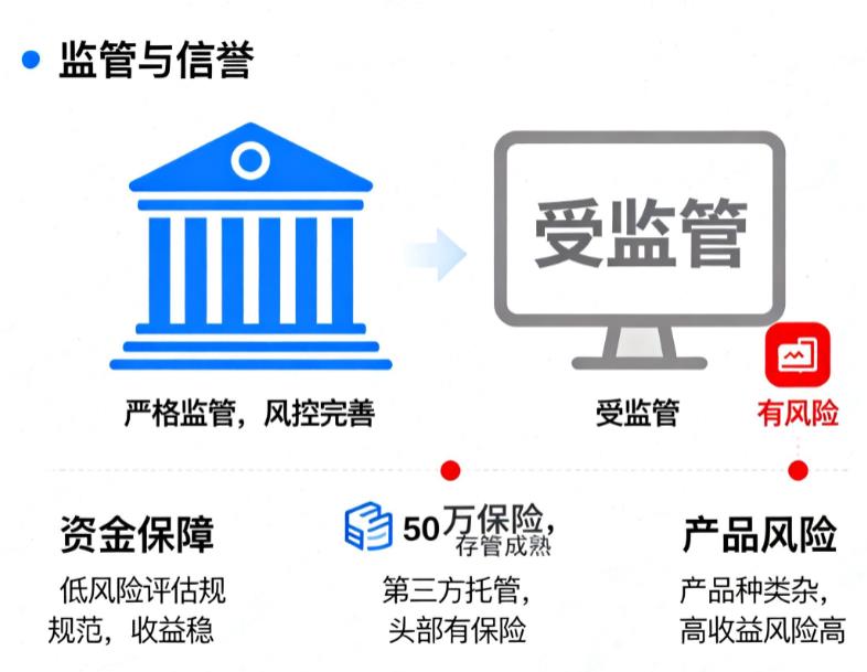 银行理财和互联网平台理财哪个更安全?