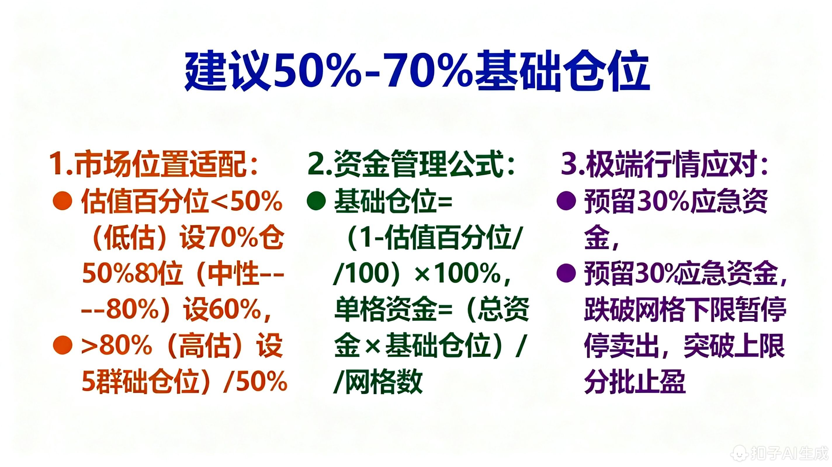 标普500ETF网格交易的初始仓位怎么设置?
