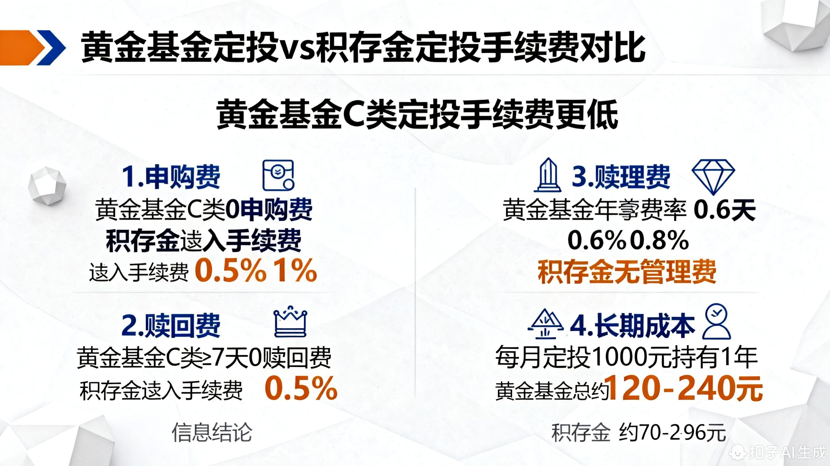 黄金基金定投和积存金定投,哪个手续费更低?
