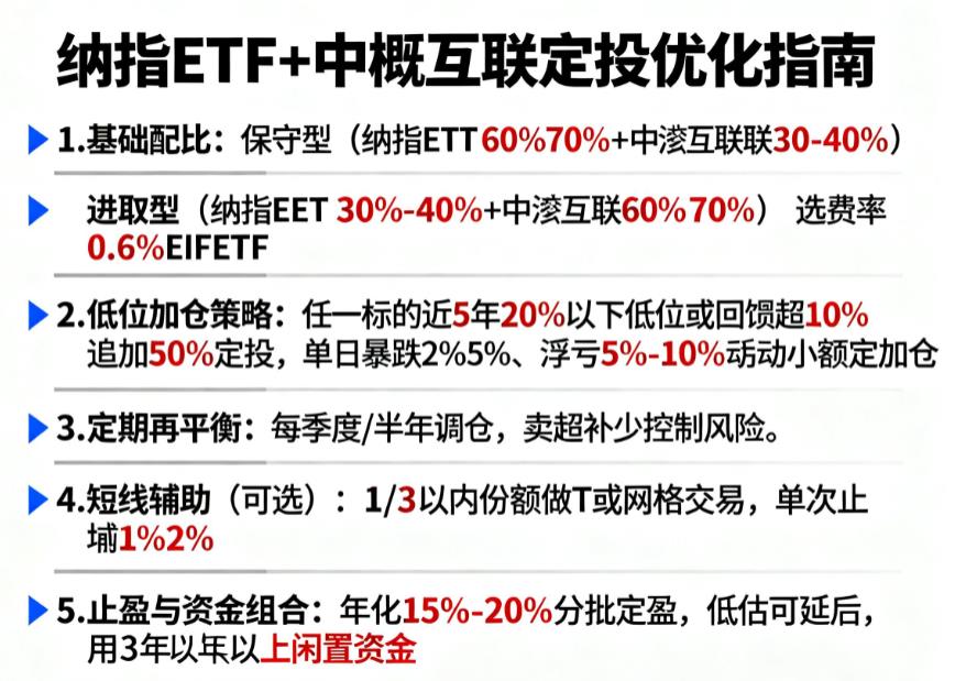纳指ETF+中概互联，定投组合怎么优化收益？