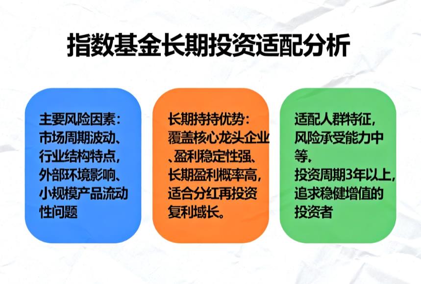 沪深300指数基金有哪些风险？适合长期持有吗？