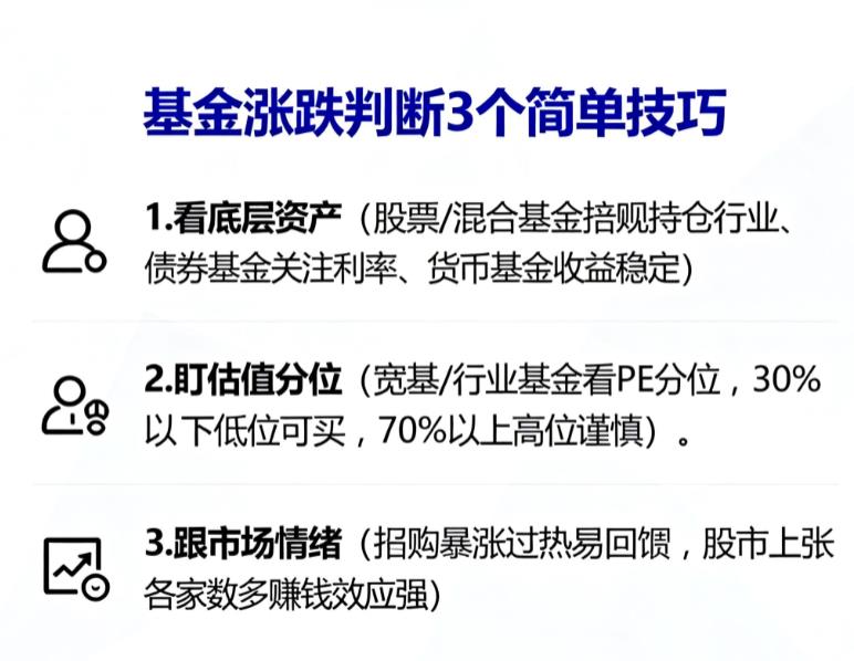 基金涨跌判断方法，简单易懂的技巧有哪些？