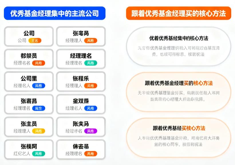优秀基金经理所在公司有哪些？怎么跟着优秀基金经理买基金？