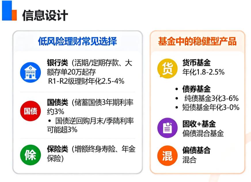 低风险理财有哪些选择？基金里有没有稳健型产品？