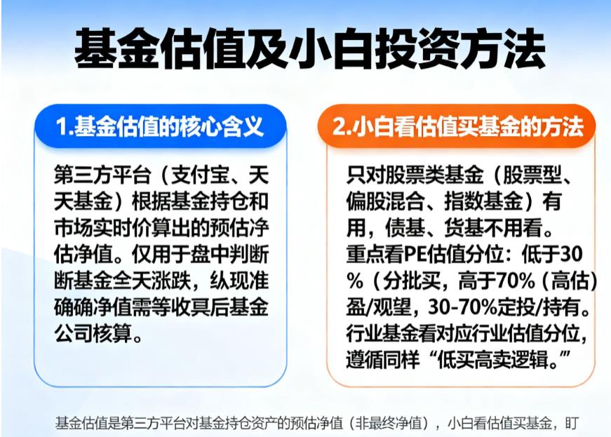 基金估值是什么意思？小白怎么看估值买基金？