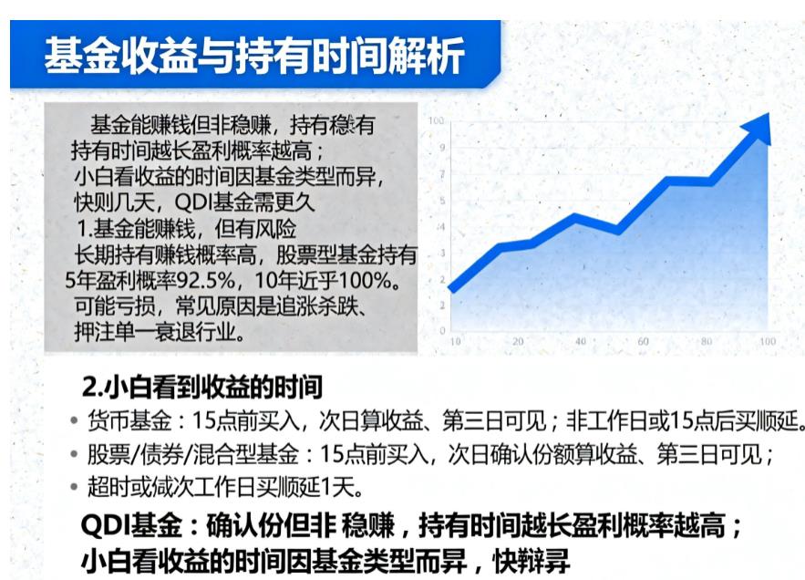 基金到底能不能赚钱?小白投资基金多久能看到收益?
