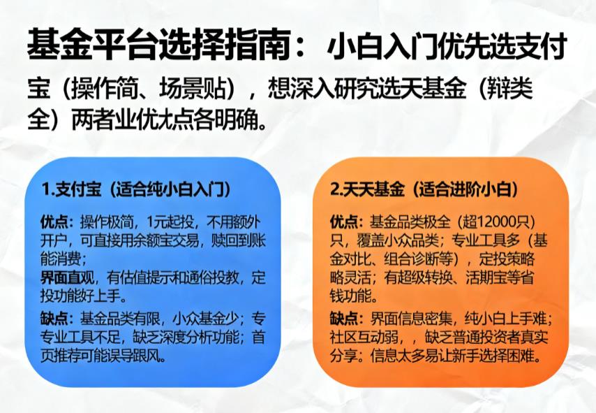 支付宝和天天基金哪个更适合小白？各自的优缺点是什么？
