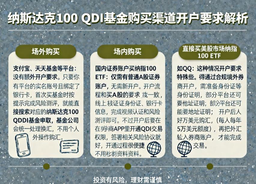 买纳斯达克100这类QDII基金，开户有特殊要求不？