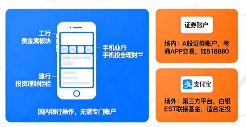 纸白银和白银ETF，购买渠道有啥不一样？