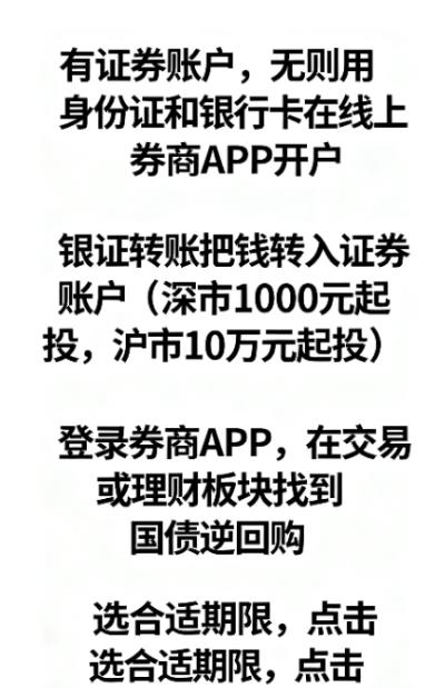 买国债逆回购需要证券账户吗？咋操作购买？