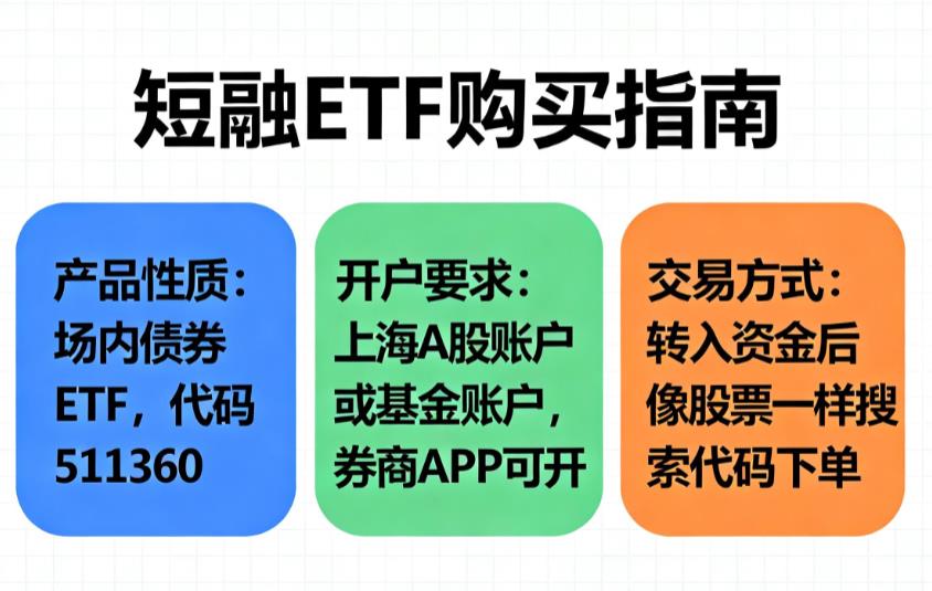 短融ETF属于场内基金吗？购买需要啥账户？