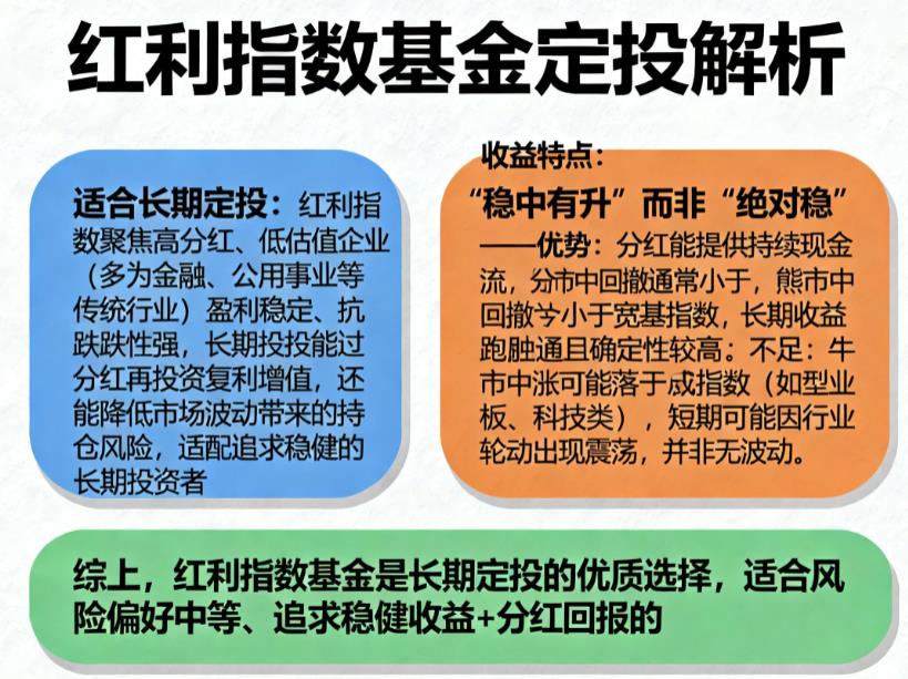 红利指数基金适合长期定投吗?收益稳不稳?