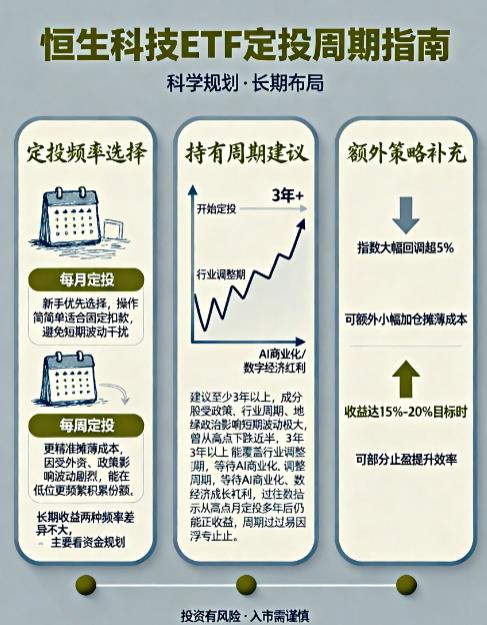 定投恒生科技ETF，建议设多久的定投周期？