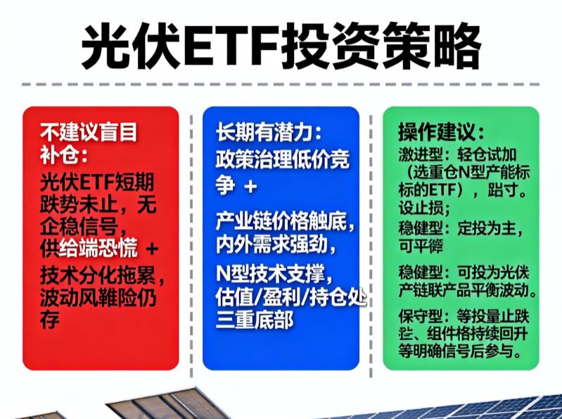光伏ETF跌跌不休，能补仓吗？