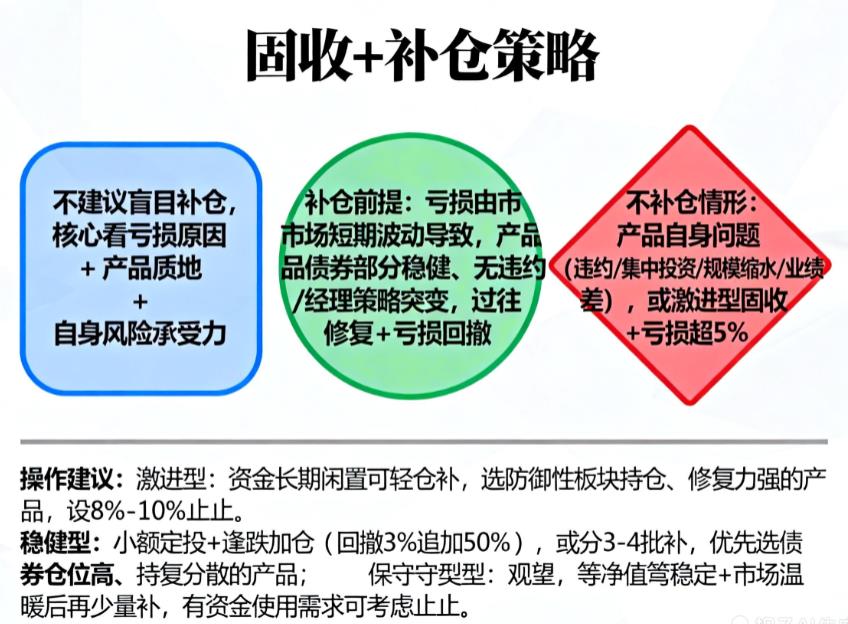 我的固收+产品亏钱了,能补仓吗?