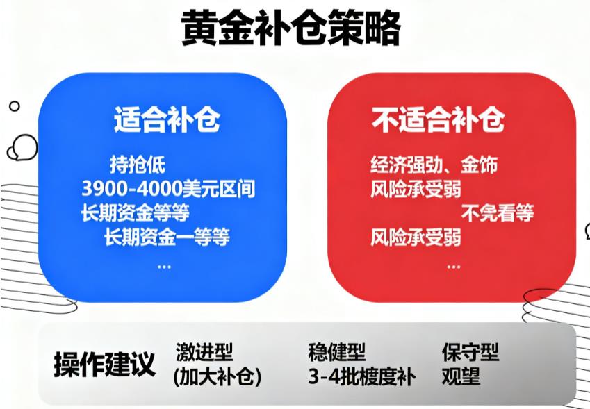 黄金价格大跌这么久,能补仓吗?