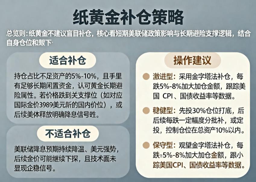 纸黄金跌了这么久，能补仓吗？
