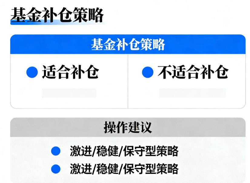 我买的主动型基金大跌这么久，能补仓吗？