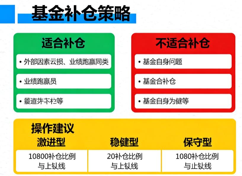 偏股型基金跌了这么久,能补仓吗?