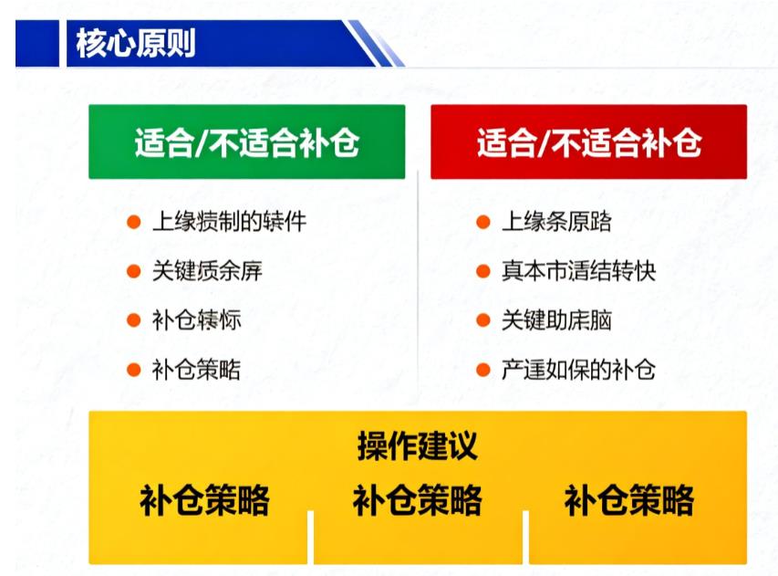 增强型指数基金跌了这么多，能补仓吗？