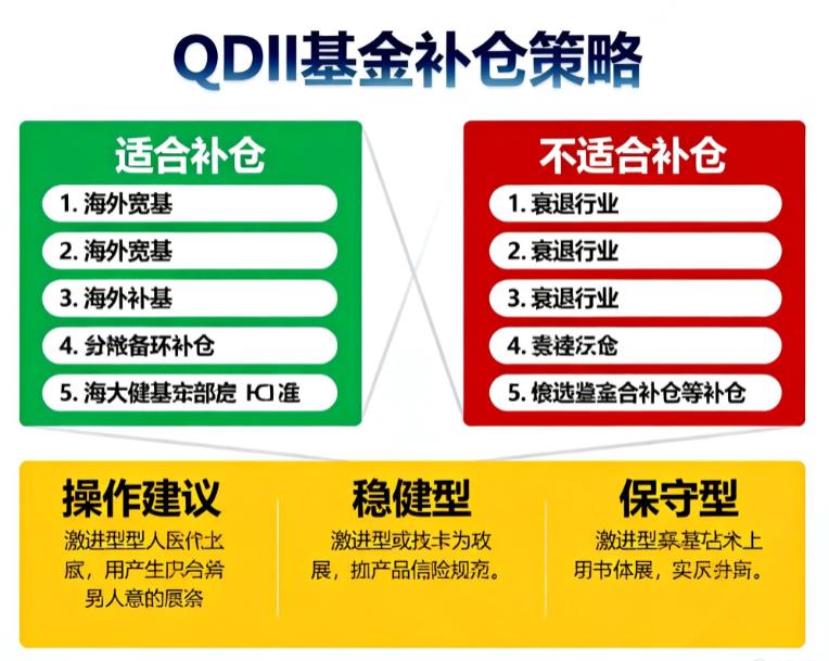 QDII基金也跌了，能补仓吗？