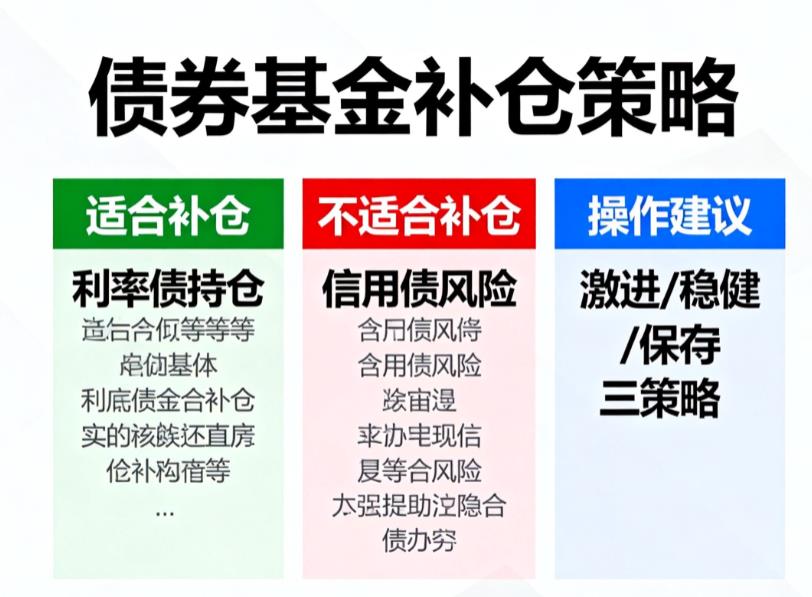 债券基金最近也在跌,能补仓吗?