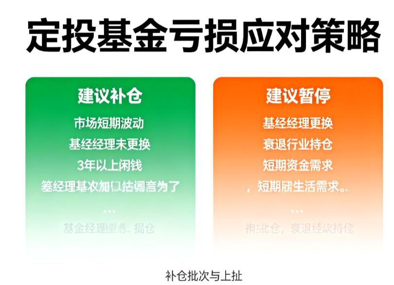 我定投的基金现在亏损加大,是暂停还是补仓?