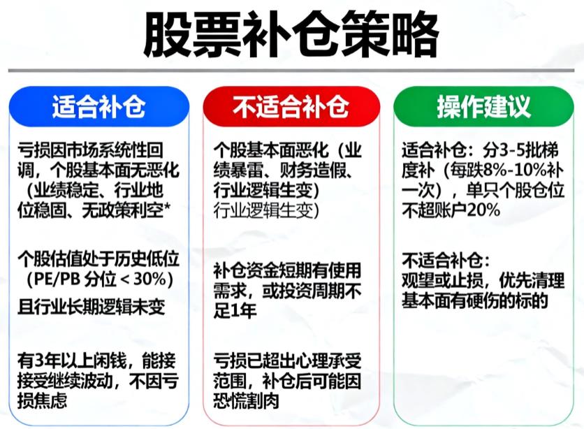 我的股票账户亏了30%,能补仓吗?