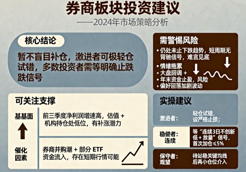 券商ETF霸榜跌幅榜，连续下跌后该补仓吗？