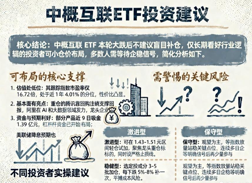 中概互联ETF又一轮大跌，现在补仓划算吗？