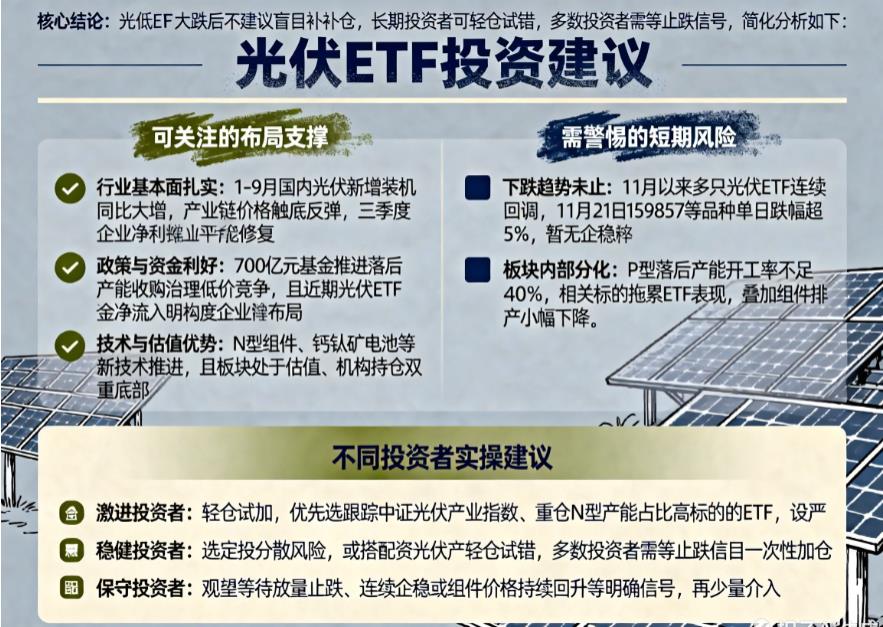 光伏ETF受市场拖累大跌,能逢低补仓吗?