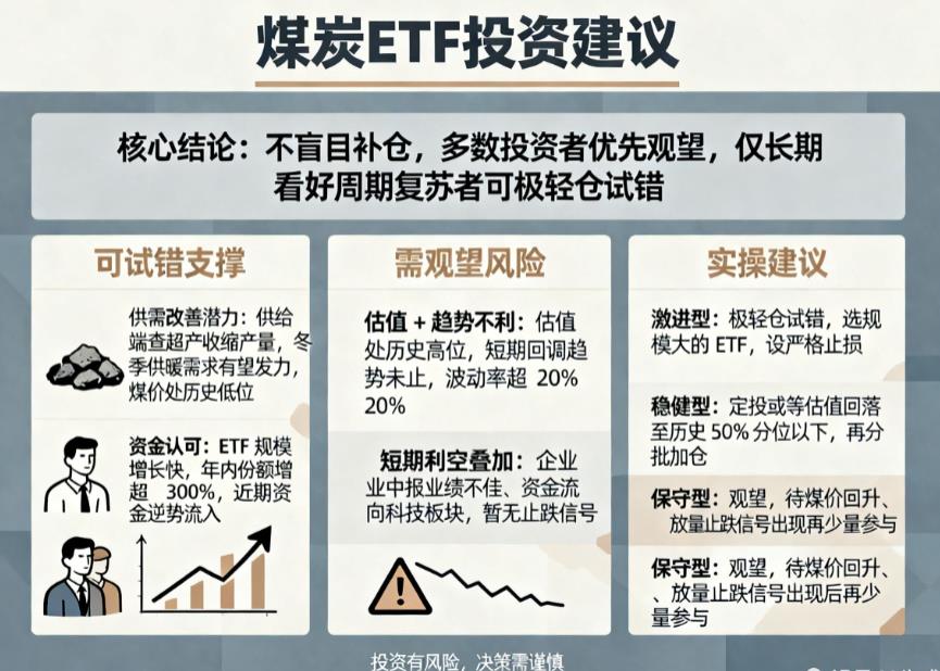 煤炭ETF大跌超10%，现在补仓还是观望？