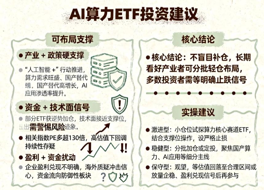人工智能ETF跟随科技股回调，大跌能补仓吗？