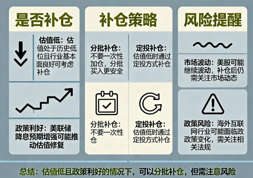 海外互联网ETF跟随美股大跌,能补仓吗?
