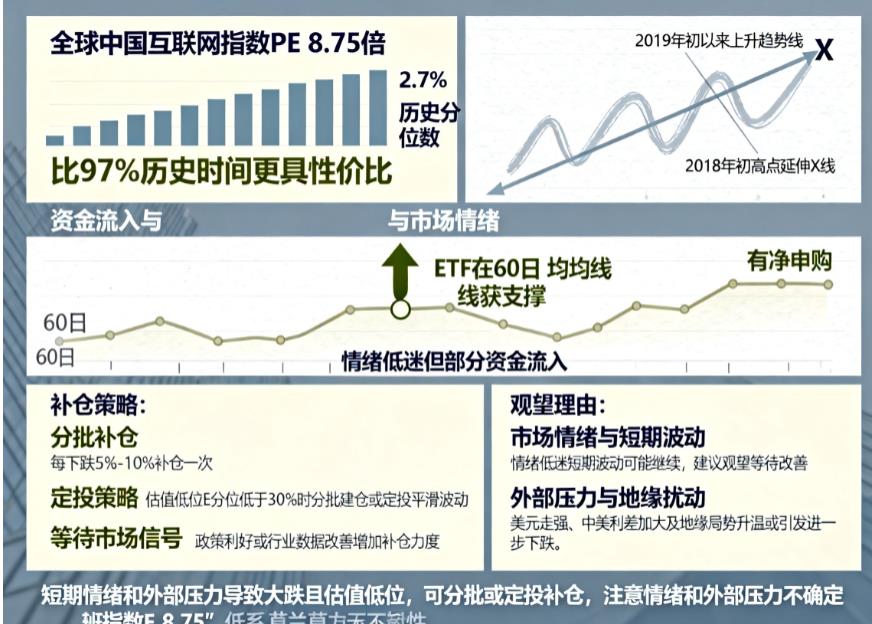 中概互联ETF3天大跌超12%，现在补仓还是观望？