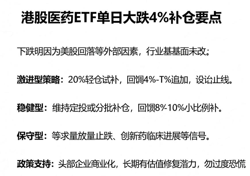 港股医药ETF单日大跌4%，短期值得补仓吗？
